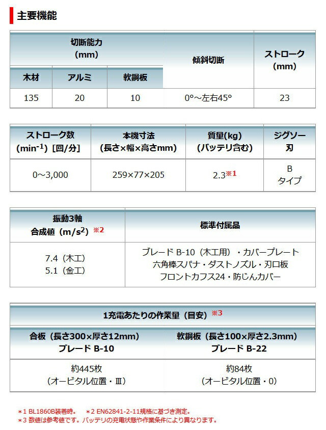 市場 マキタ 本体 ＪＶ１８４ＤＺＫ 18V 充電式ジグソー