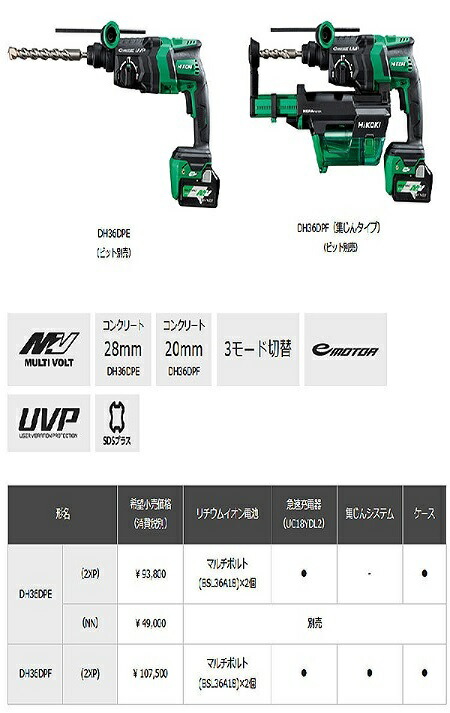 ＨｉＫＯＫＩ ３６Ｖ マルチボルト コードレスロータリハンマドリル