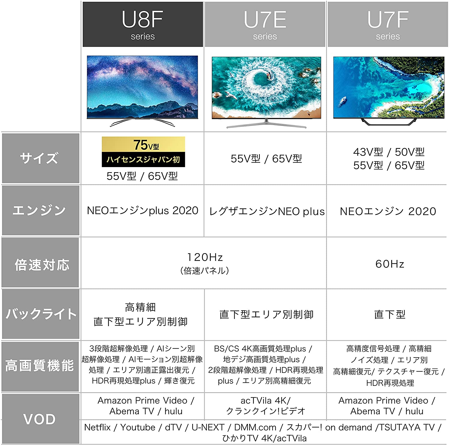 ハイセンス Hisense 液晶テレビ 4K対応 65V型 65U8F 大型テレビ テレビ