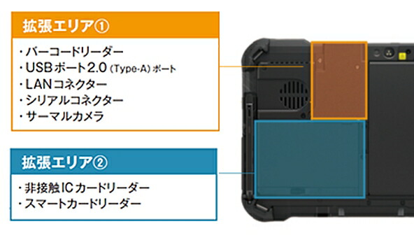 【新品/取寄品/代引不可】FZ-G2続きもの用サーマルカメラ FZ-VTSG211U