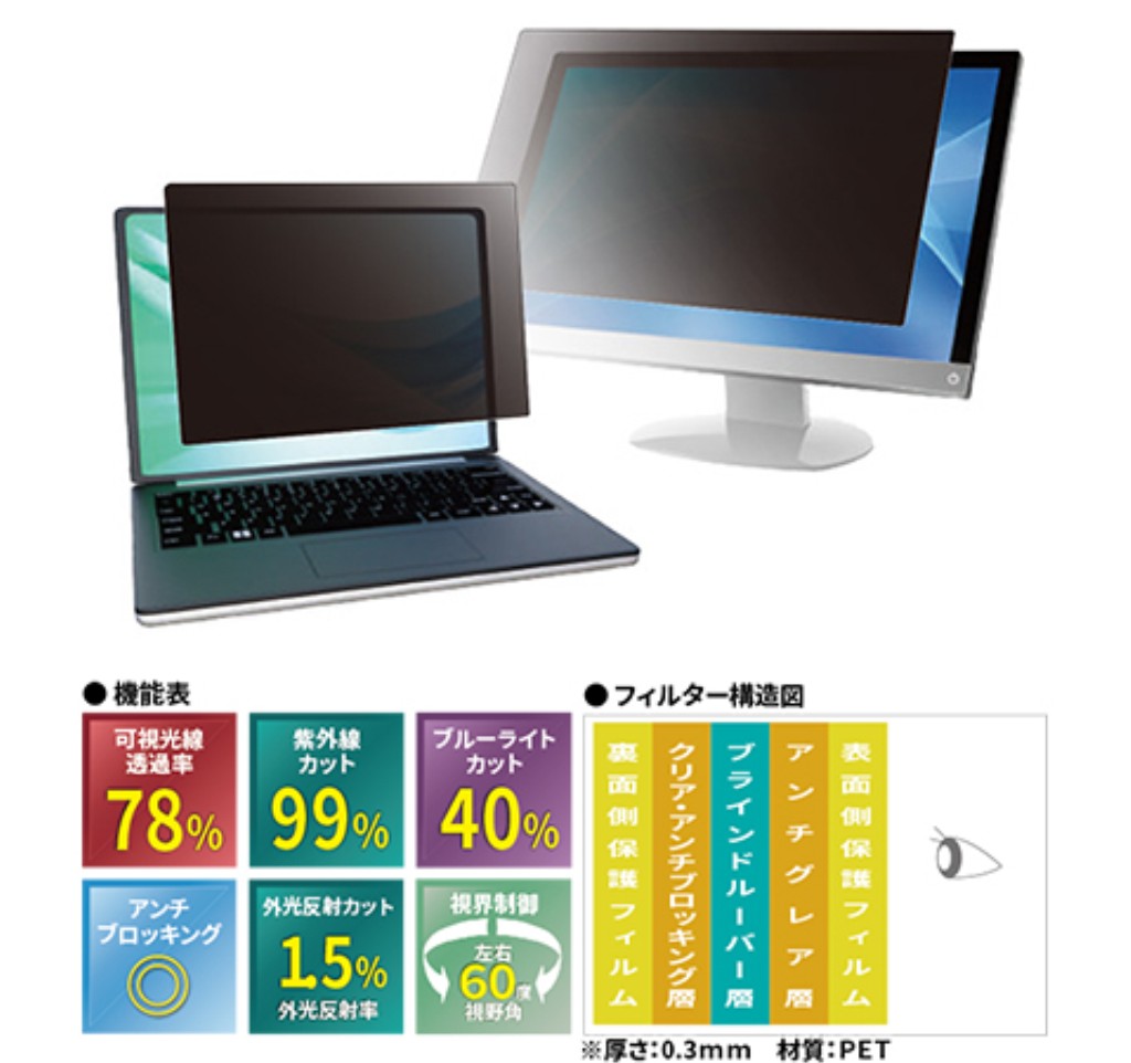 【新品/取寄品/代引不可】覗き見防止フィルター LN12 14.0インチ レッツノートFV4/FV5用ハメコミ式 LN12-LETFV5