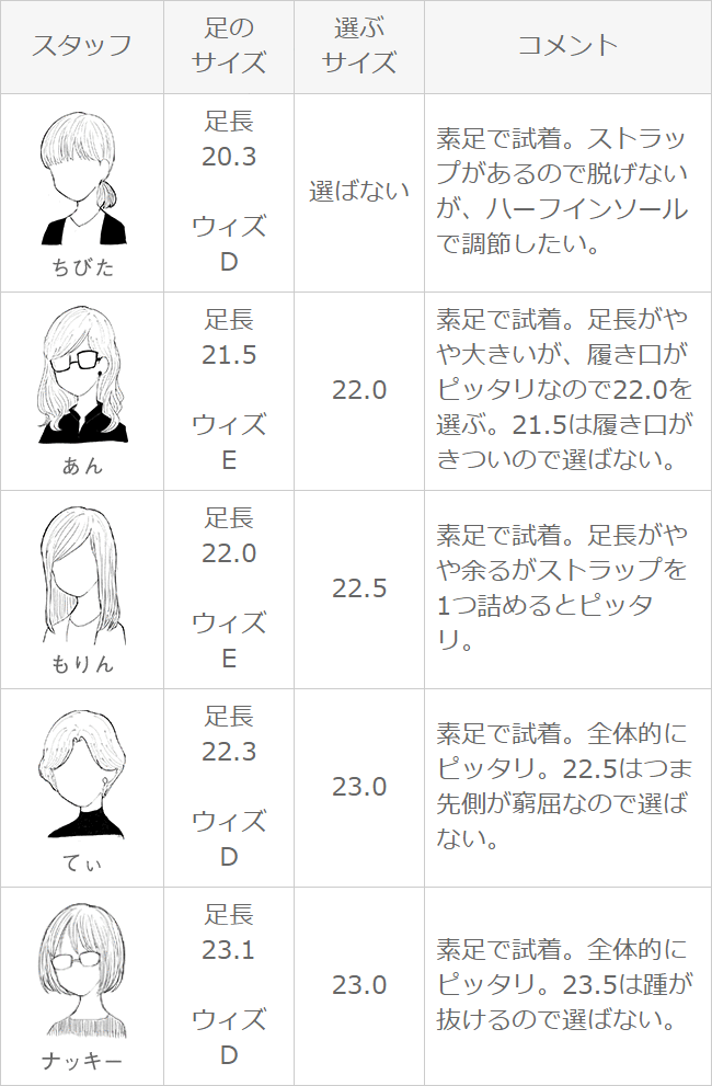 9/1812:59マデ2899円送料無料ストラップ7cmヒールパンプスピンヒール痛くない履きやすい結婚式パーティ