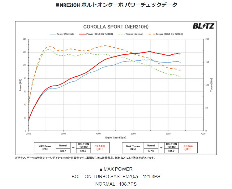 激安超安値 BLITZ BOLT ON TURBO SYSTEM for COROLLA NRE210 トヨタ カローラ NRE210用 10217  ブリッツ ボルトオンターボシステム fucoa.cl