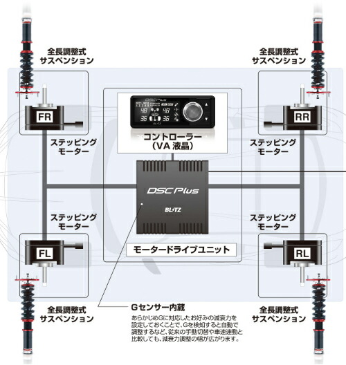 Blitz Damper 車用品 Zz R ミツビシ Spec Dsc クロス Plus 三菱 ミツビシ エクリプス クロス Gk1w用 車高調 自動車パーツ ブリッツ ダンパー ダブルゼットアール スペック ディーエスシー プラス 通常ポイント10倍 矢東アウトレットショップ 送料無料