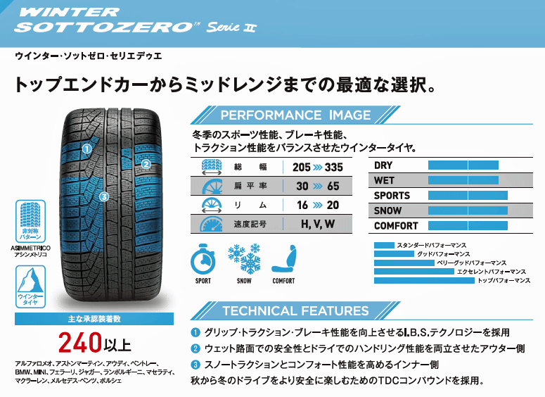 245 45r19 Pirelli ウィンタータイヤランフラットタイヤwinter タイヤ 245 45 19 Winter 北海道も送料無料serie ウィンターtire ピレリsottozero 新品pirelli Xl Ii Winter Sottozero 国内正規品rft ウィンター102v 240ソットゼロ 21カタログモデル