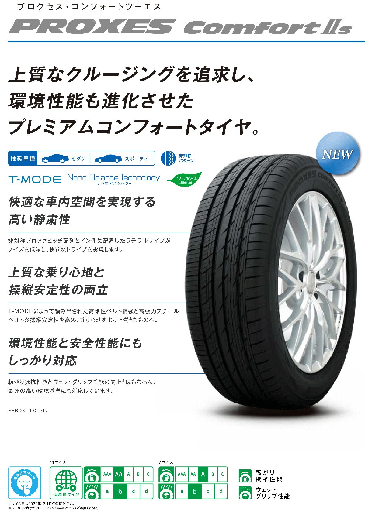 喜ばれる誕生日プレゼント TOYO TIRES PROXES comfort IIs 245 45R20