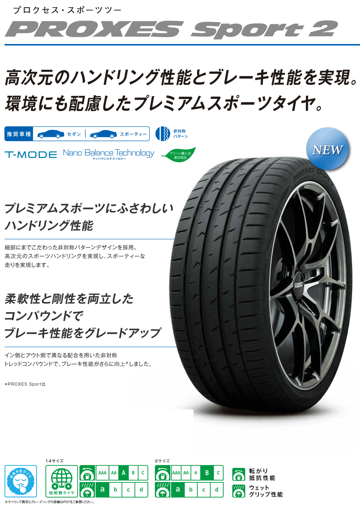 本物保証安い 245/45R18 100Y XL トーヨー タイヤ プロクセス スポーツ