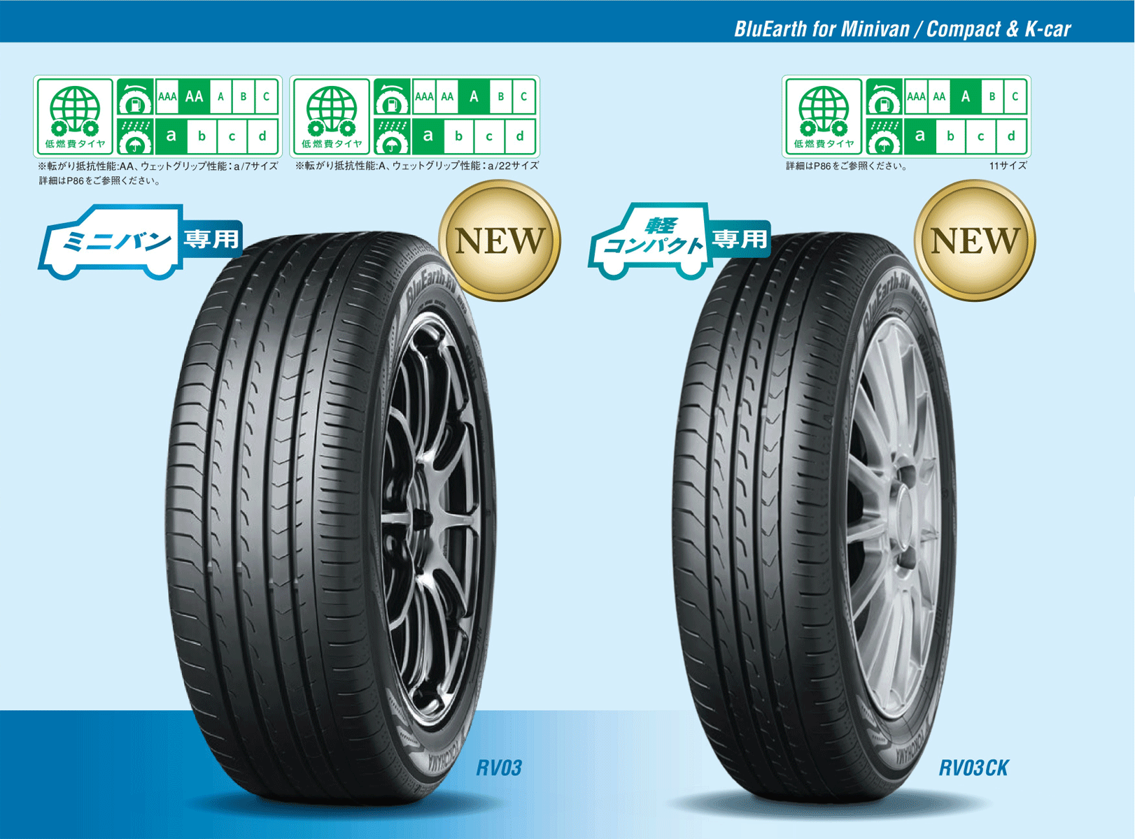 新作グッ YOKOHAMA BluEarth-RV RV03 185 60R15 84H サマータイヤ