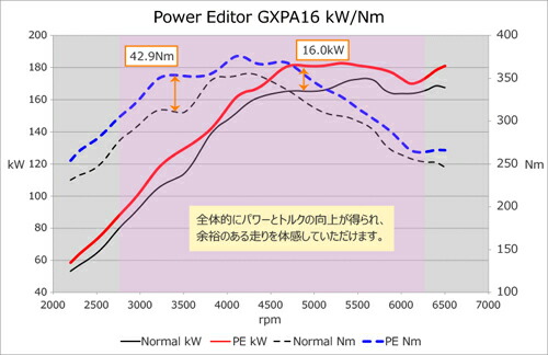 Hks Power Editor トヨタ Grヤリス Gxpa16入用 418 At018 ブーストコントローラ エッチケーエス 力編集者 貨物輸送無料 エッチケーエス Damienrice Com