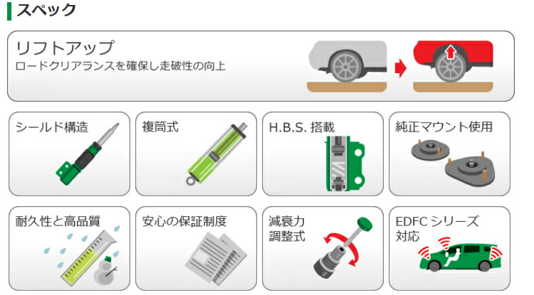 Vsth4 F1ss2 テイン ランドクルーザー 車高調整キット 4x4ダンパースポーツ Sport 矢東アウトレットショップ 自動車パーツ Damper Uzj100w用 Damper 車高調 自動車パーツ 4 4 トヨタ Tein 送料無料 クロスカントリー4wd用リフトアップヘビーデューティー