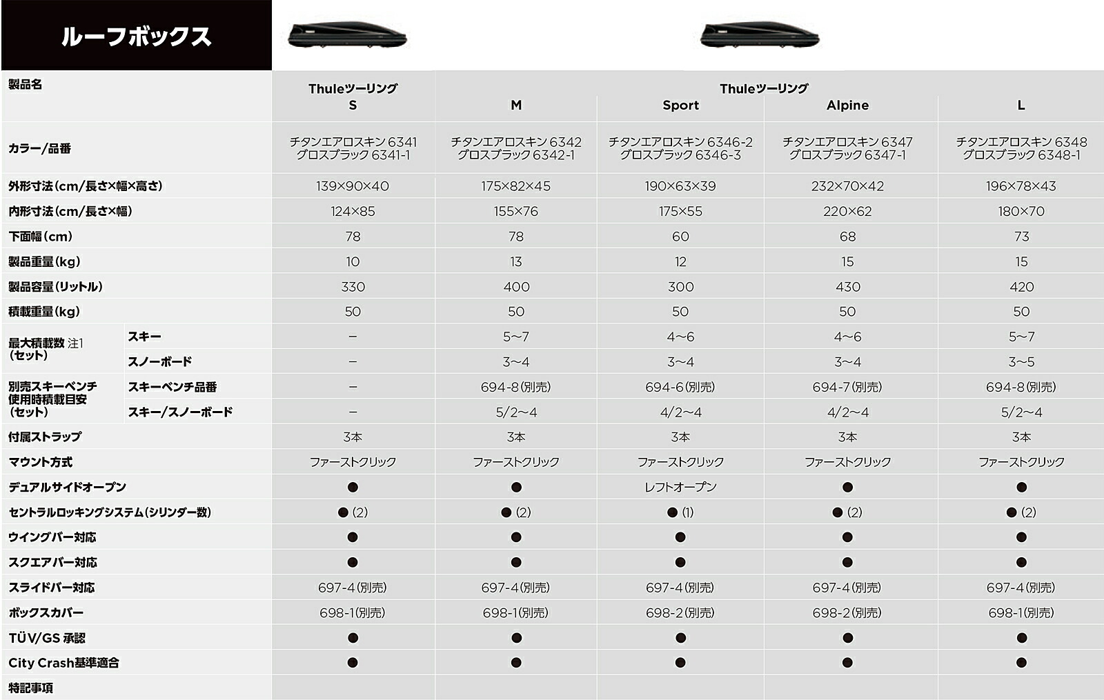 新作からSALEアイテム等お得な商品 満載 THULE ルーフボックス ツーリング L チタンエアロスキン TH6348 qdtek.vn