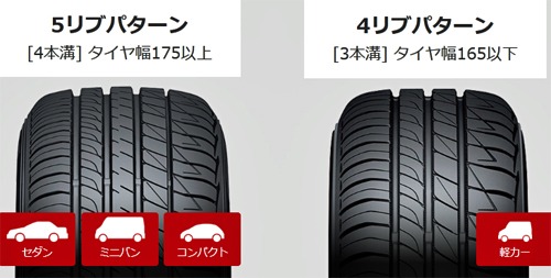 DUNLOP LE MANS-V タイヤ 195 サマータイヤ 65R15 91H ダンロップ