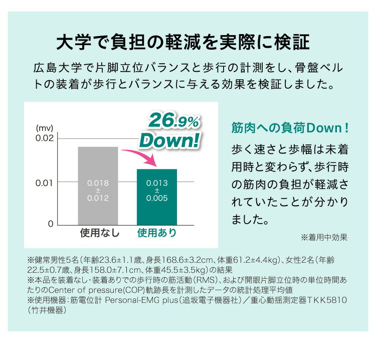 メーカー法令代物 骨盤ウエストバンド 腰部痛 腰サポーター ベルト 骨盤 受け支える 産後 骨盤校閲 産前 お拾い ケアー 続ぎ目 腰 サポーター たわやか 腸骨 社会復帰 望み 正規商い代店舗 ラボラトリーネッツ 歩ける骨盤ベルト Acilemat Com