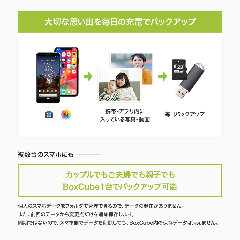 楽天市場 Boxcube ボックスキューブ 充電しながら簡単 データ保存 自動バックアップ機能付きカードリーダー Iphone Android スマホ 宅c 2年保証 オウルテックダイレクト