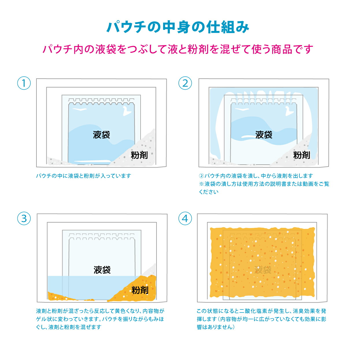 激安☆超特価 おむつゴミ箱用消臭剤 デオワンダー オムツ おむつ おむつ用 紙おむつ 介護 大人用紙おむつ ペット ペットシート 防臭 消臭 臭わない  無香料 香料無添加 赤ちゃん ベビーグッズ ベビー用品 マタニティ ニオイ対策 臭い取り こもった臭い levolk.es