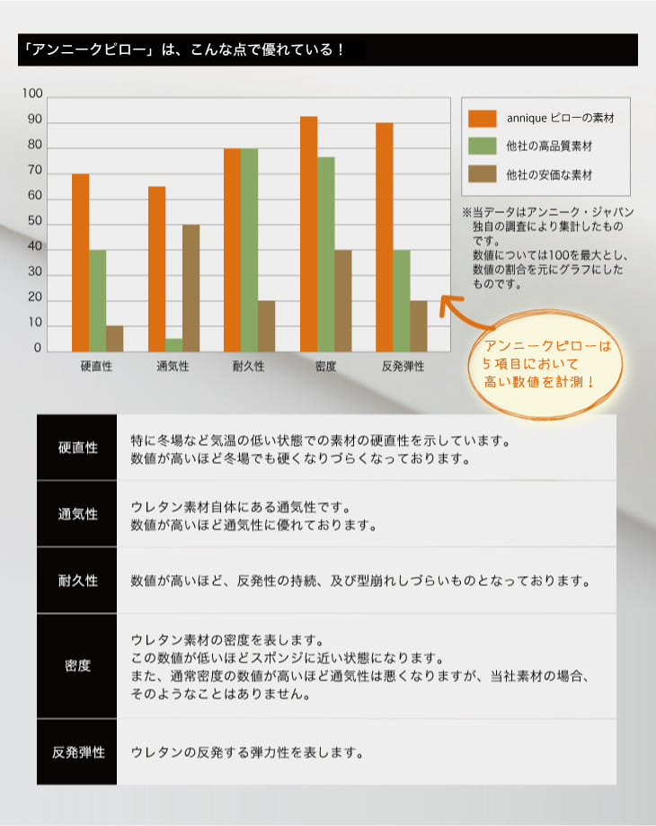 ウエストピロー アンニーク おやすみ まるでマシュマロのような感触の腰枕 抱き枕 腰まくら クッション 腰痛 体圧分散 ギフトラッピング無料 Annique ピロー 送料無料 日本製 正規品 カバー付き 低反発 インテリア プレゼント ギフト 贈り物 名入れ対応可