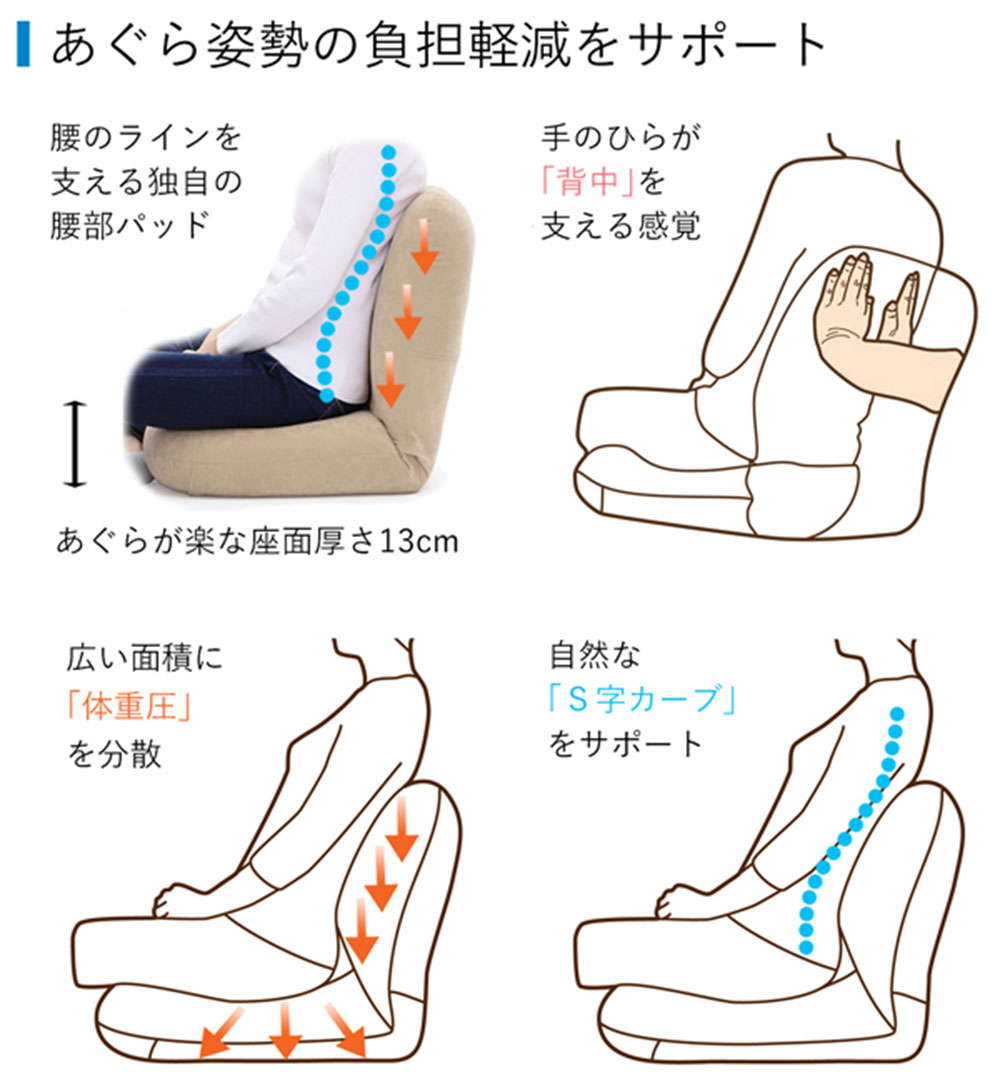 産学連携 あぐら座椅子2 あぐらをかいて座った時の腰と膝の負担軽減をサポートする座椅子 日本産