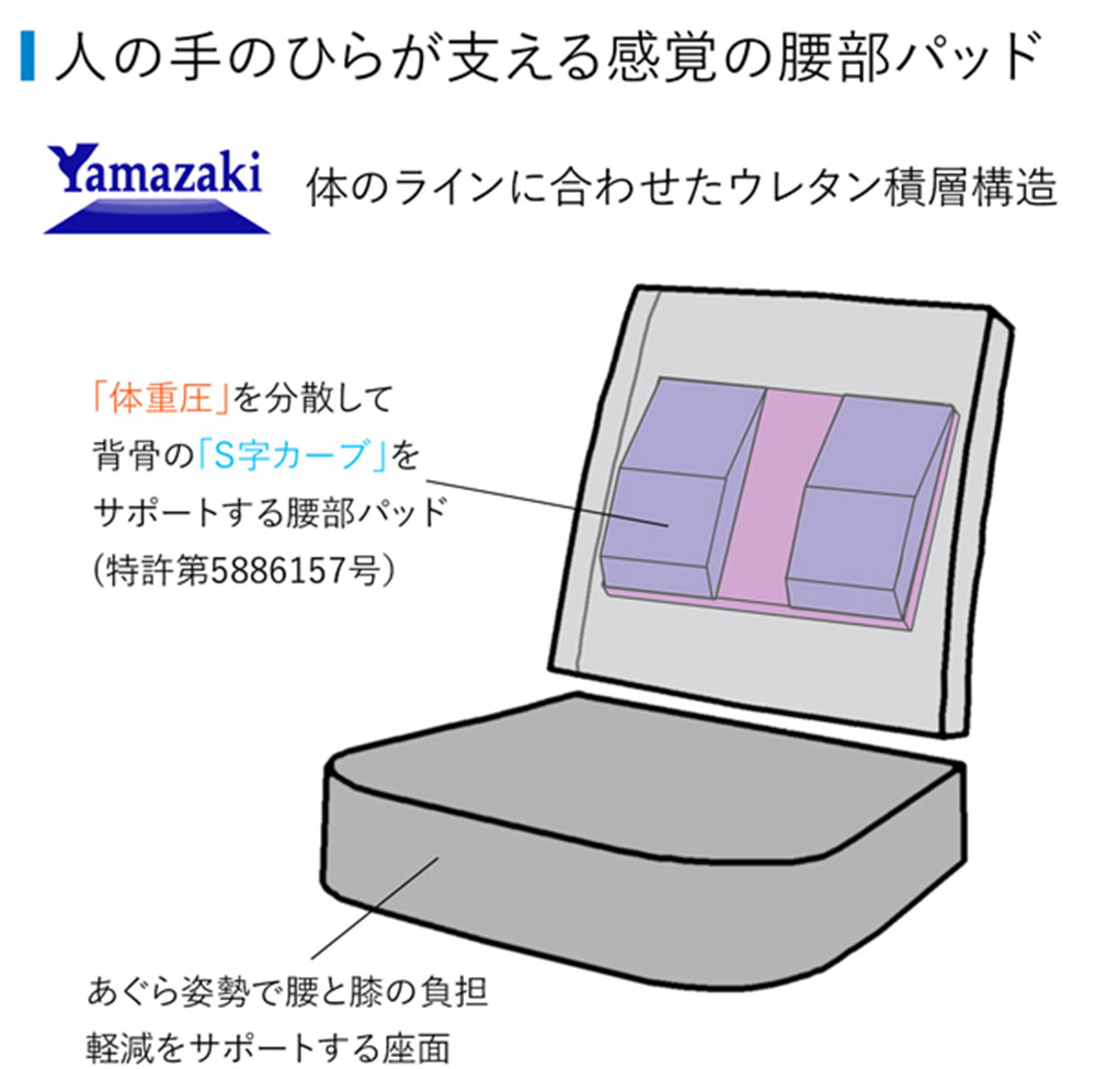 産学連携 あぐら座椅子2 あぐらをかいて座った時の腰と膝の負担軽減をサポートする座椅子 日本産 産学連携 あぐら座椅子2 あぐらをかいて座った時の腰と膝の負担軽減をサポートする座椅子 日本産