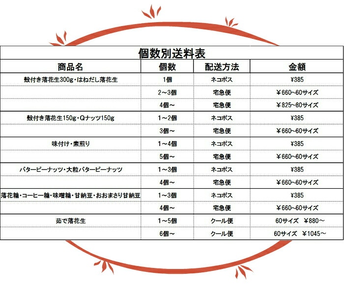 新品?正規品 新豆 お歳暮 千葉県産 落花生 殻付き 殻煎り 千葉半立種 150ｇ ピーナッツ 酒つまみ 贈答品 植松商店  ※3個以上の注文の際宅急便60サイズに変更になりますのでご注意下さい※ qdtek.vn