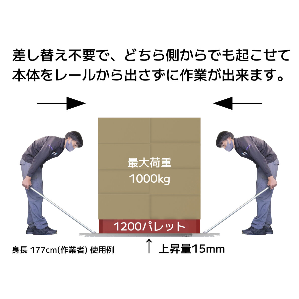 パレットローダー フラット両端起こし 2HEAD ステンレス loader 1ton