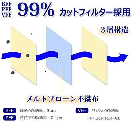 【ケース販売】KAEI3層立体プリーツ不織布マスク普通サイズ(17.5×9.5cm)50枚入×50箱/2500枚入ASTM-F2100-11レベル1適合高性能カットフィルター