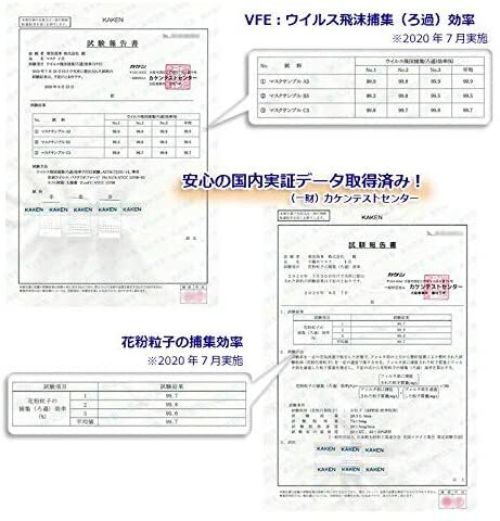 【ケース販売】KAEI3層立体プリーツ不織布マスク普通サイズ(17.5×9.5cm)50枚入×50箱/2500枚入ASTM-F2100-11レベル1適合高性能カットフィルター
