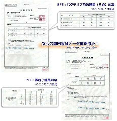 【ケース販売】KAEI3層立体プリーツ不織布マスク普通サイズ(17.5×9.5cm)50枚入×50箱/2500枚入ASTM-F2100-11レベル1適合高性能カットフィルター
