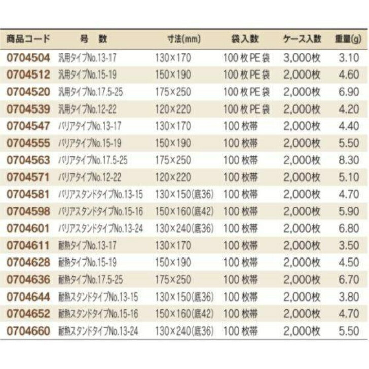 No.12-22 レンジシールFK 汎用タイプ （120×220mm）福助工業 レンジ