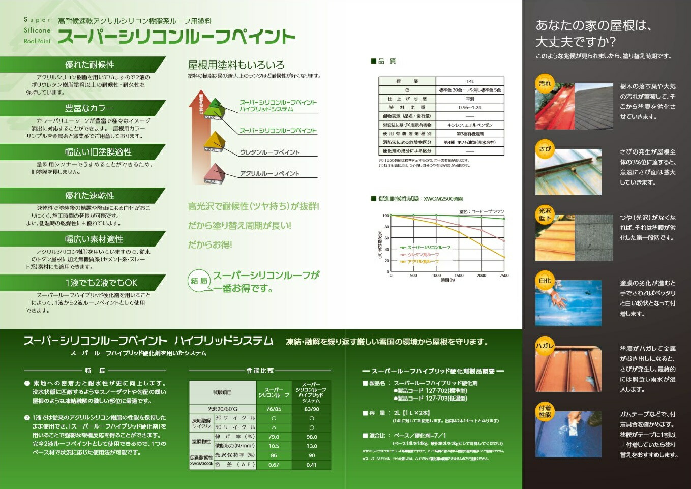 ◇在庫限り◇ スーパーシリコンルーフ 14kg 標準色 艶有 14L 関西ペイント カンペ ルーフ用塗料 2回塗り約５３〜６３平米  1rtdpj.com.br