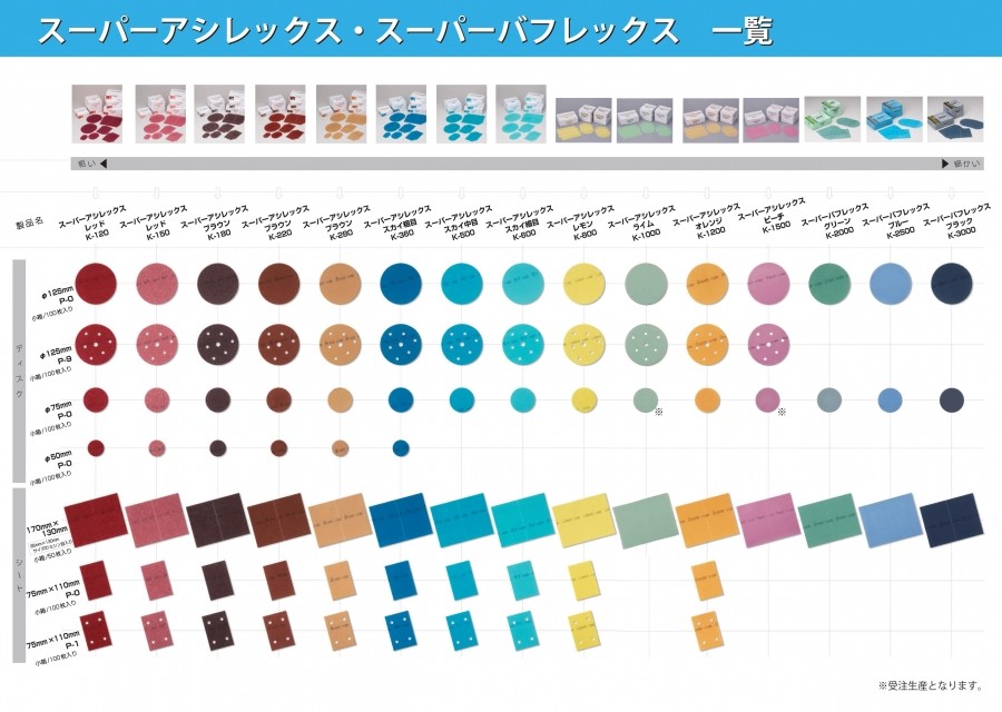 コバックス スーパーバフレックス ディスク ブルー バフレックス