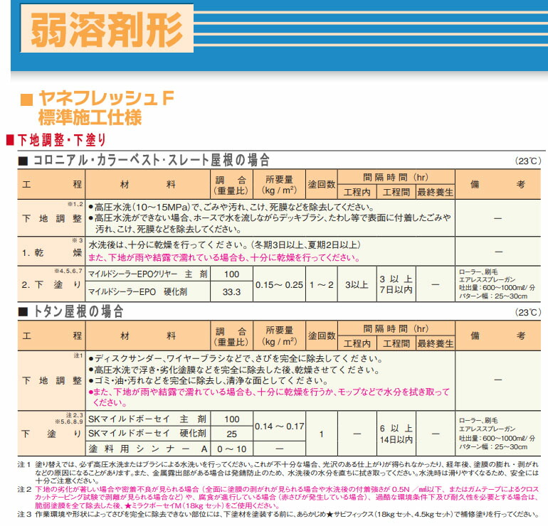 【楽天市場】ヤネフレッシュF 標準色(Aランク) 全18色 ツヤあり 16kgセット(53~61平米分) エスケー化研 超耐久弱溶剤形特殊