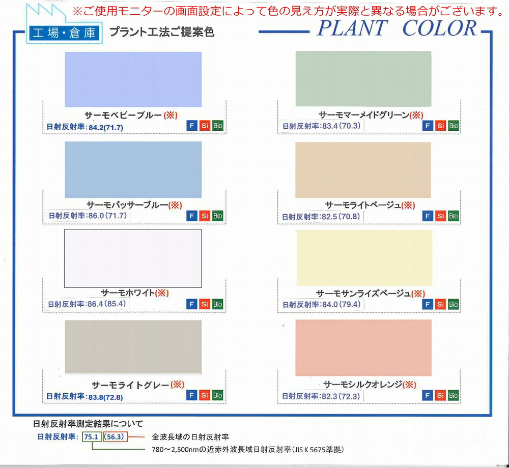 楽天市場 快適サーモbio 全26色 15kgセット 約56平米分 水谷ペイント 溶剤 屋根用 遮熱 2液 ペンキ屋モリエン