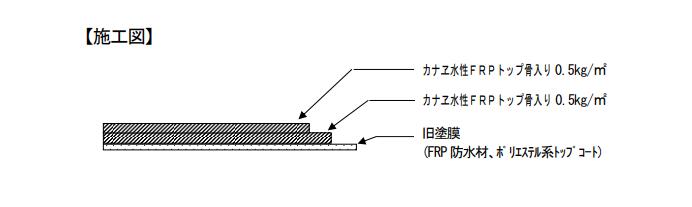 楽天市場 カナヱ水性frpトップ 全2色 骨入り18kg 約18平米分 カナヱ化学工業 水性 Frp防水用 塗り替え 床用 防水塗料 カナエ化学工業 ペンキ屋モリエン