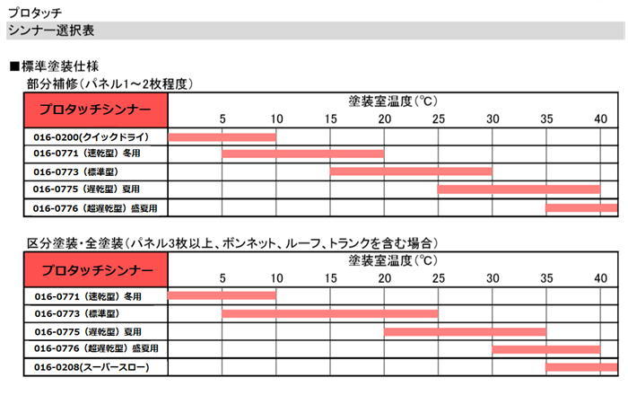 新作多数 ダイハツ R74 ブルーミングピンクメタリック プロタッチ塗料