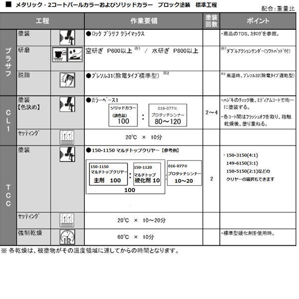 新色 ホンダ YR-643M プレミアムクリスタルオレンジメタリック プロ