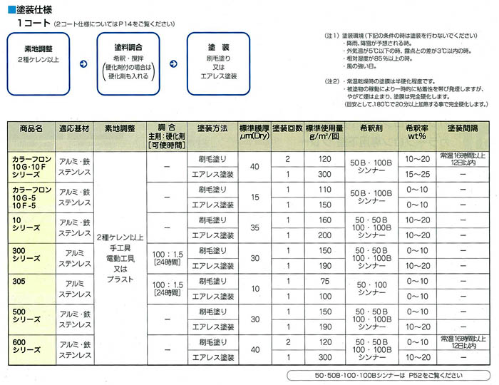 オキツモ スタンダードカラー 半ツヤ 白 320 耐熱温度300度 1kg 取寄