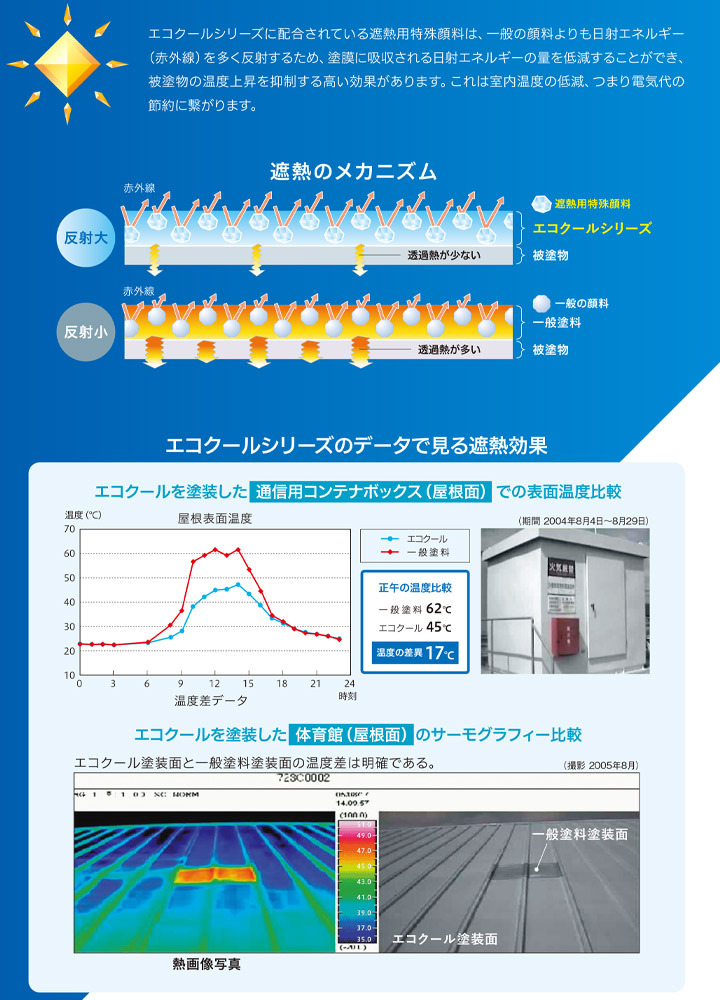 エコクールスマイルＦ 茶色 遮熱フッ素 citerol.com.br