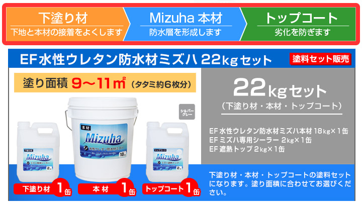 超人気 送料無料 Ef水性ウレタン防水材ミズハ 22kgセット 10m2用 1408 1液水性ウレタン防水塗料 屋上 ベランダ Diy メーカー再生品