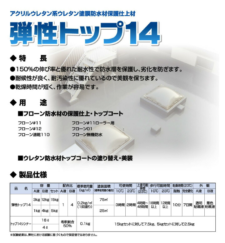 ウレタン防水材トップコートの塗り替え 美装に Diy 工具 送料無料 弾性トップ14 15kgセット 塗装用品 東日本塗料 塗料缶 ペンキ ウレタン防水材トップコート ペイントジョイ店