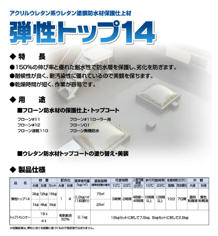 ウレタン防水材トップコートの塗り替え 美装に Diy 工具 送料無料 弾性トップ14 15kgセット 塗装用品 東日本塗料 塗料缶 ペンキ ウレタン防水材トップコート ペイントジョイ店 ウレタン防水材トップコートの塗り替え 美装に Diy 工具 送料無料 弾性トップ14 15kgセット 塗装用品 東日本塗料 塗料缶 ペンキ ウレタン防水材トップコート ペイントジョイ店