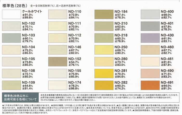 最旬ダウン ニッペ 水性サーモアイウォールＦ 標準色 ND色 １５Ｋｇ缶