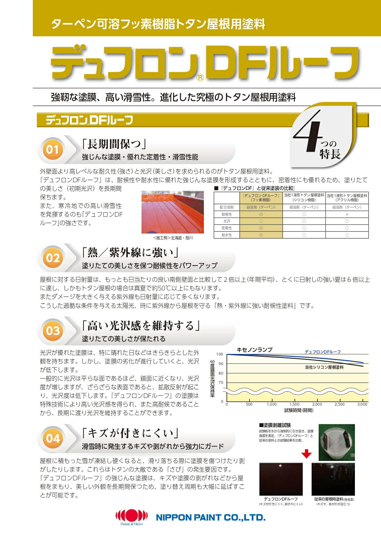 【貨物輸送無料】ニッペ  デュフロンDF大屋根 15ｋｇ書き割り