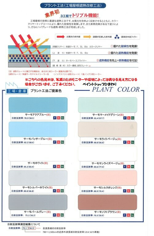 楽天市場 期間限定 送料無料 水谷ペイント 快適サーモw中塗りクリーム 15kg 快適サーモwf用中塗り塗料 ペイントショップひまわり