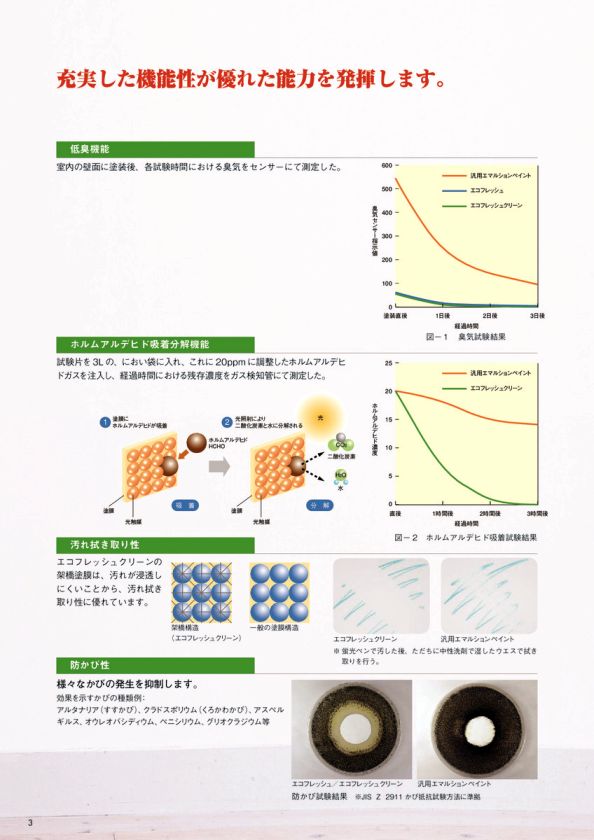 エスケー化研 エコフレッシュクリーン ツヤ消 日塗工 極濃彩Y 16K