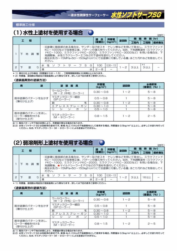 10缶 水性ソフトサーフSG 16K エスケー化研 gastech.com.tr