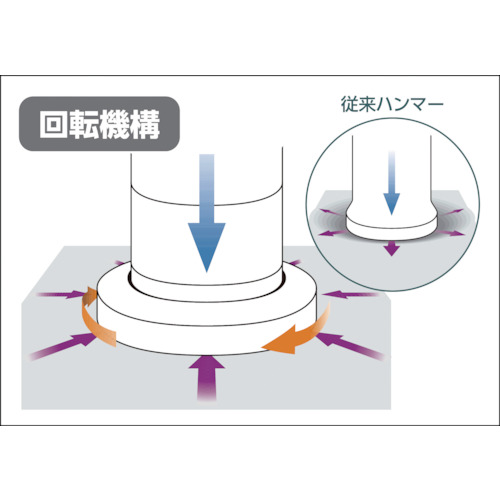 OH フラット板金ハンマー小口径(縦ナラシ)#3／4 FBTS07 [FBTS-07][r20