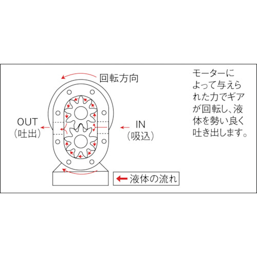 NK ギヤーポンプ 普通単車型 モーター無し(KA03)