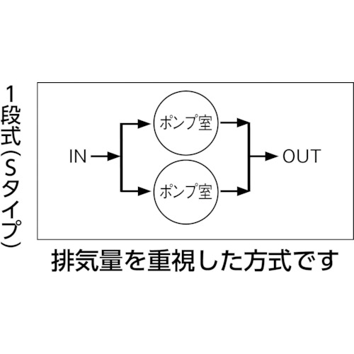 ＵＬＶＡＣ ダイアフラム型ドライ真空ポンプ １００Ｖ（DA20D） DIY