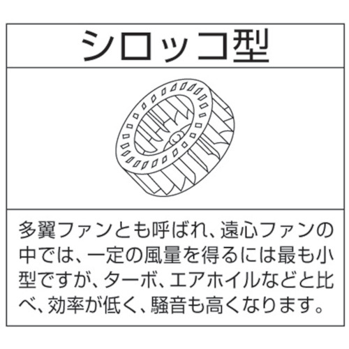 昭和 電動送風機 汎用シリーズ(0.25kW)(SF75) 木材・建築 ...