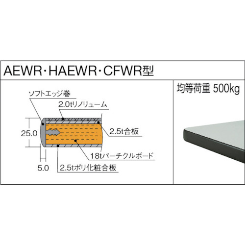 ＴＲＵＳＣＯ ＨＡＥＷＲ型立作業台 １２００Ｘ７５０ＸＨ８８５